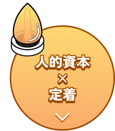 人的資本×定着