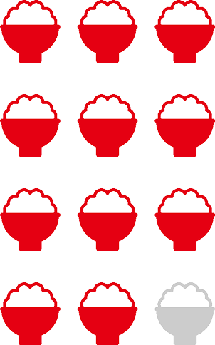 Meals served per day