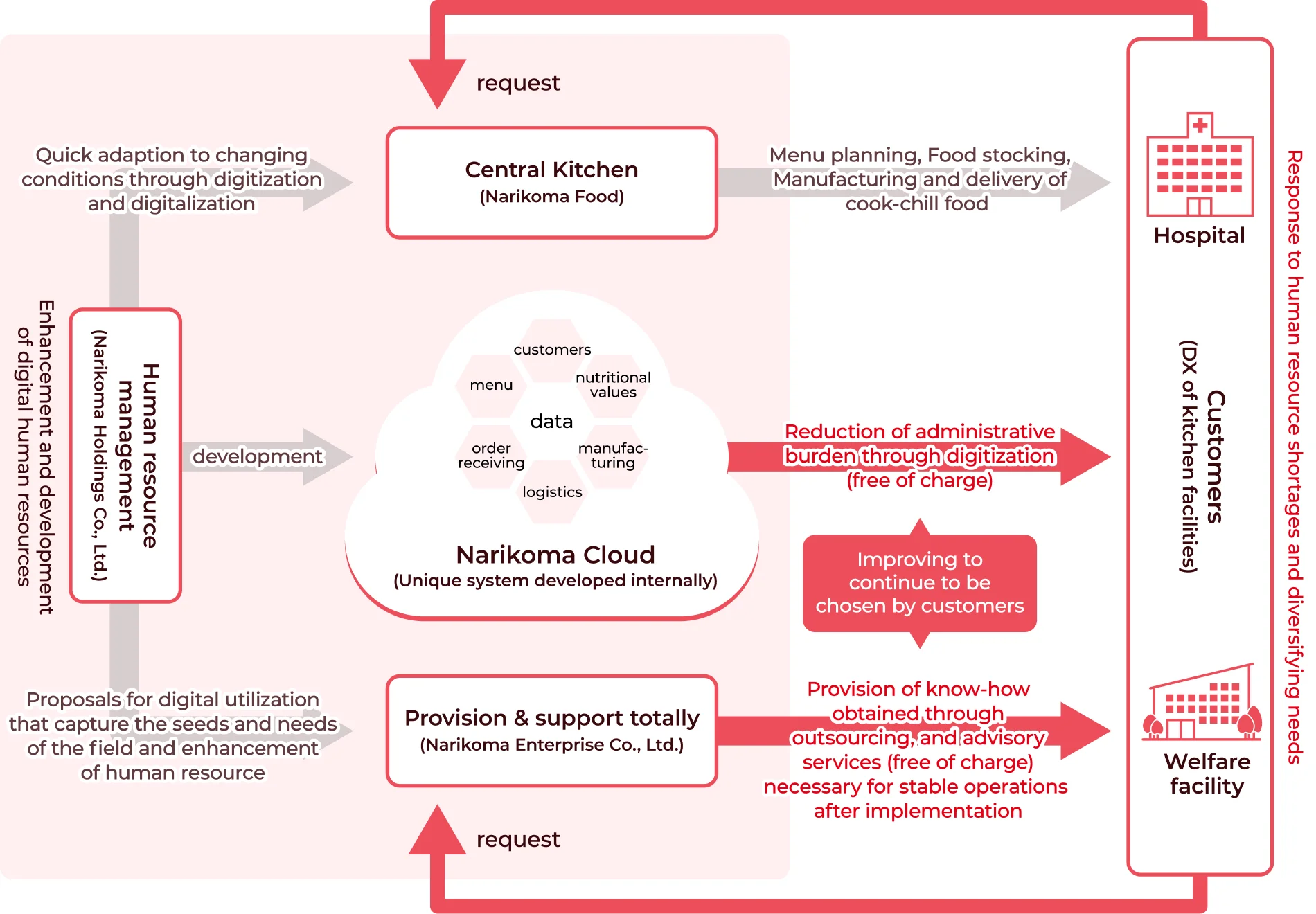 Manufacturing system
