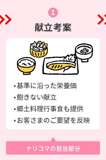 ①献立考案