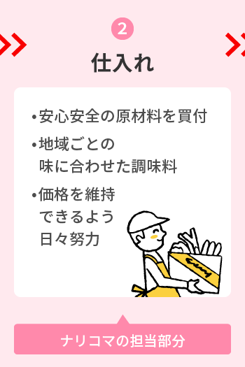 ②仕入れ