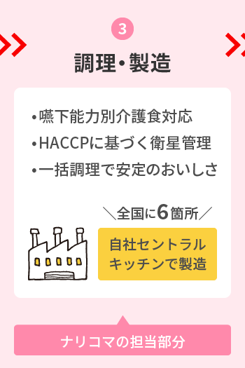 ③調理・製造