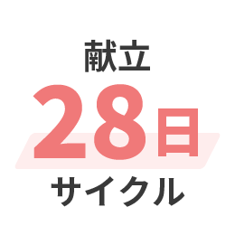 献立はオペレーションのルーティン化が可能な28日サイクル