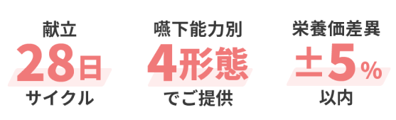 「献立28日サイクル」「嚥下能力別4形態でご提供」「栄養価差異±5%以内」