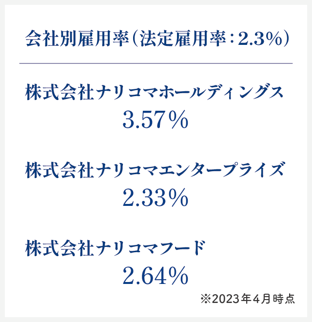 ナリコマホールディングス:3.57% ナリコマエンタープライズ:2.33% ナリコマフード:2.64% ※2023年4月時点